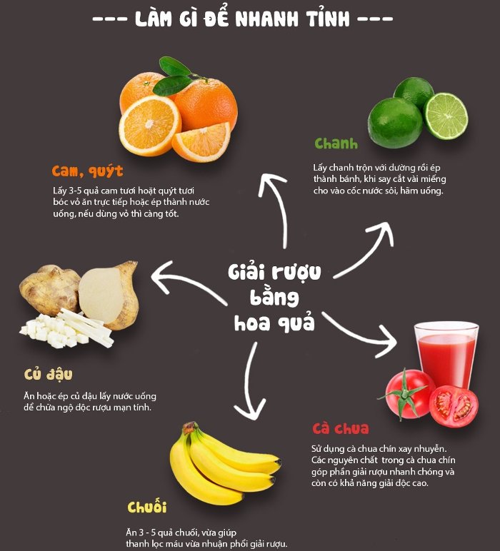 Những cách giải rượu nhanh nhất bằng trái cây tại nhà